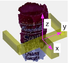 Figure 3 for Grasp Pose Detection in Point Clouds