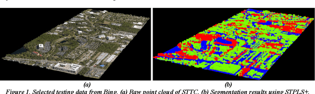 Figure 1 for Semantic Segmentation and Data Fusion of Microsoft Bing 3D Cities and Small UAV-based Photogrammetric Data