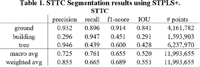 Figure 2 for Semantic Segmentation and Data Fusion of Microsoft Bing 3D Cities and Small UAV-based Photogrammetric Data