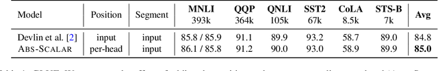 Figure 2 for Demystifying the Better Performance of Position Encoding Variants for Transformer