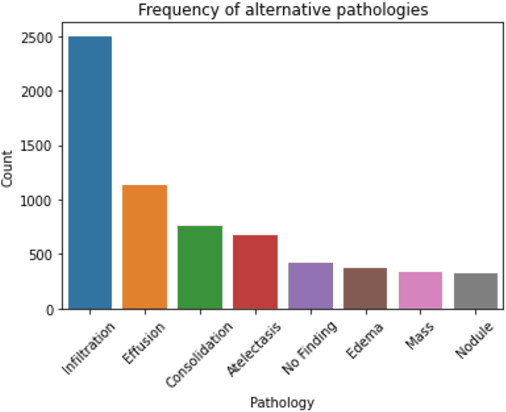 Figure 3 for The pitfalls of using open data to develop deep learning solutions for COVID-19 detection in chest X-rays