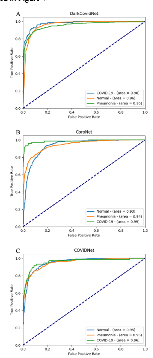 Figure 4 for The pitfalls of using open data to develop deep learning solutions for COVID-19 detection in chest X-rays