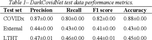 Figure 2 for The pitfalls of using open data to develop deep learning solutions for COVID-19 detection in chest X-rays