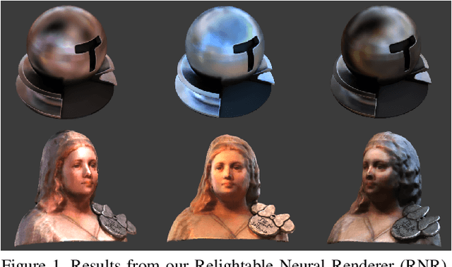 Figure 1 for A Neural Rendering Framework for Free-Viewpoint Relighting