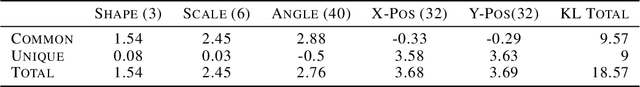 Figure 4 for Gacs-Korner Common Information Variational Autoencoder