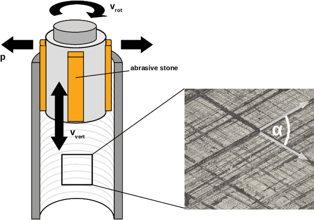 Figure 1 for Machine Learning for Nondestructive Wear Assessment in Large Internal Combustion Engines