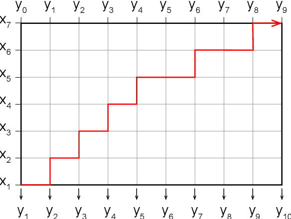 Figure 1 for Initial investigation of an encoder-decoder end-to-end TTS framework using marginalization of monotonic hard latent alignments