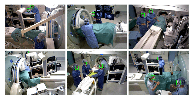 Figure 1 for Face Detection in the Operating Room: Comparison of State-of-the-art Methods and a Self-supervised Approach