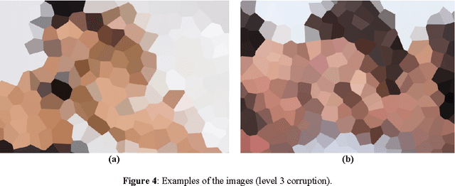 Figure 4 for The Digital Synaptic Neural Substrate: Size and Quality Matters