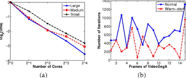 Figure 4 for Convex Optimization for Parallel Energy Minimization