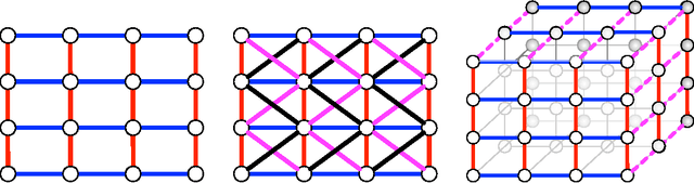 Figure 1 for Convex Optimization for Parallel Energy Minimization
