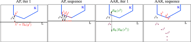 Figure 3 for Convex Optimization for Parallel Energy Minimization