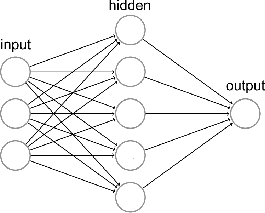 Figure 1 for Neural Networks Model for Travel Time Prediction Based on ODTravel Time Matrix