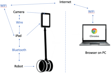 Figure 3 for A Single RGB Camera Based Gait Analysis with a Mobile Tele-Robot for Healthcare