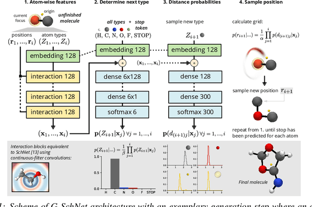 Figure 1 for Symmetry-adapted generation of 3d point sets for the targeted discovery of molecules