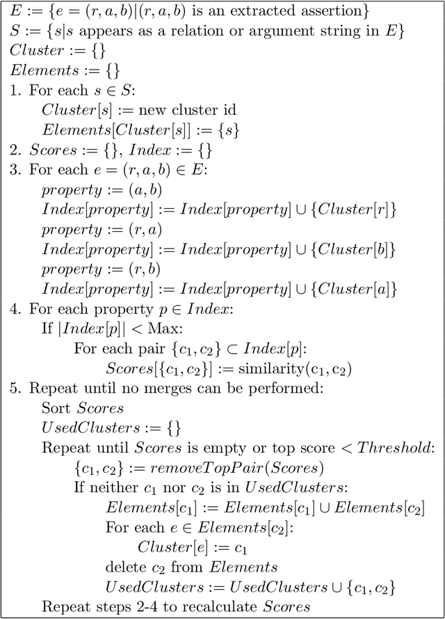 Figure 3 for Unsupervised Methods for Determining Object and Relation Synonyms on the Web