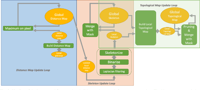 Figure 3 for Incrementally Building Topology Graphs via Distance Maps