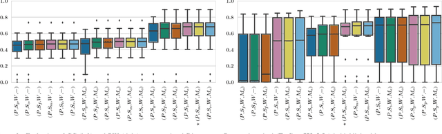 Figure 2 for Robust Seed Mask Generation for Interactive Image Segmentation