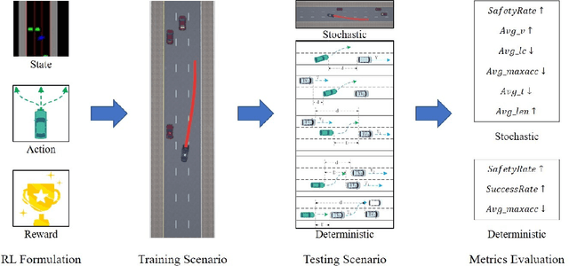 Figure 1 for Benchmarking Lane-changing Decision-making for Deep Reinforcement Learning