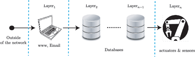 Figure 1 for The Partially Observable Games We Play for Cyber Deception