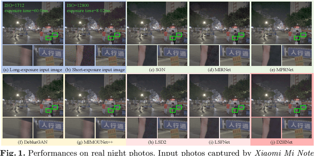 Figure 1 for D2HNet: Joint Denoising and Deblurring with Hierarchical Network for Robust Night Image Restoration