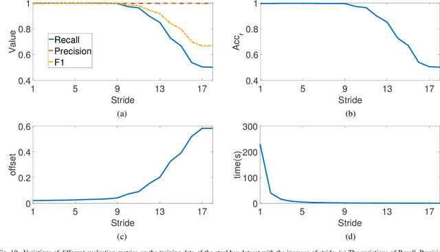 Figure 2 for Automated Steel Bar Counting and Center Localization with Convolutional Neural Networks