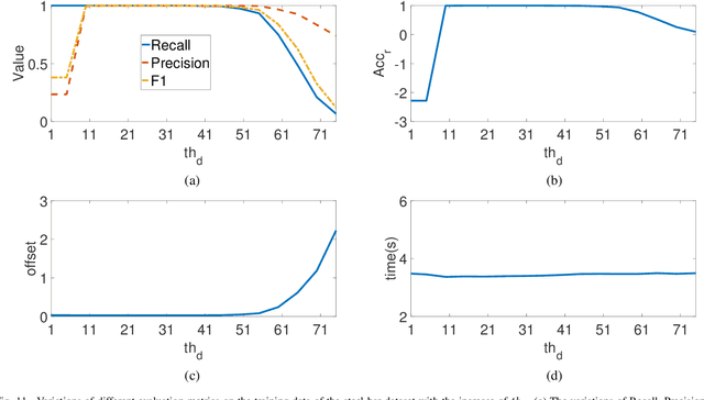 Figure 3 for Automated Steel Bar Counting and Center Localization with Convolutional Neural Networks