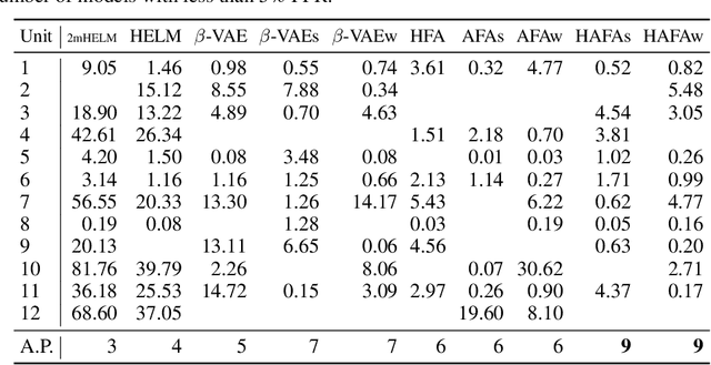 Figure 4 for Fully Unsupervised Feature Alignment for Critical System Health Monitoring with Varied Operating Conditions