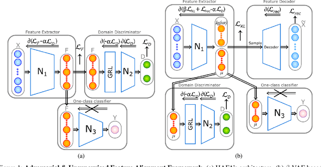 Figure 1 for Fully Unsupervised Feature Alignment for Critical System Health Monitoring with Varied Operating Conditions