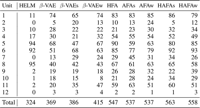 Figure 2 for Fully Unsupervised Feature Alignment for Critical System Health Monitoring with Varied Operating Conditions