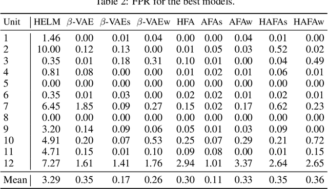 Figure 3 for Fully Unsupervised Feature Alignment for Critical System Health Monitoring with Varied Operating Conditions