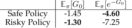 Figure 2 for Incrementally Learning Functions of the Return