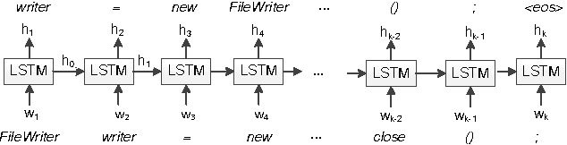 Figure 1 for A deep language model for software code