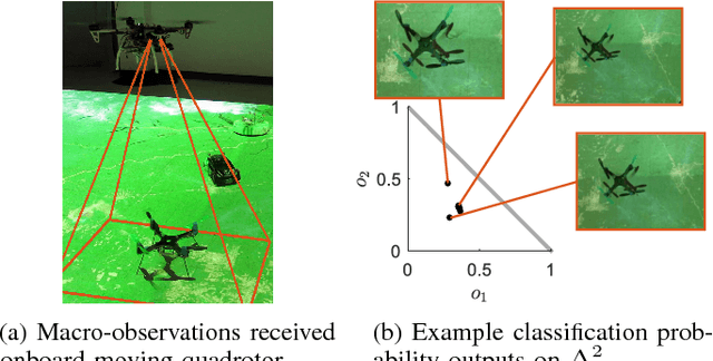 Figure 1 for Semantic-level Decentralized Multi-Robot Decision-Making using Probabilistic Macro-Observations