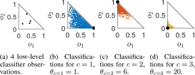 Figure 2 for Semantic-level Decentralized Multi-Robot Decision-Making using Probabilistic Macro-Observations