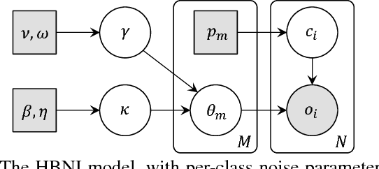 Figure 3 for Semantic-level Decentralized Multi-Robot Decision-Making using Probabilistic Macro-Observations