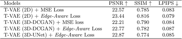 Figure 4 for Breast Cancer Induced Bone Osteolysis Prediction Using Temporal Variational Auto-Encoders
