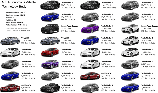 Figure 1 for MIT Autonomous Vehicle Technology Study: Large-Scale Deep Learning Based Analysis of Driver Behavior and Interaction with Automation