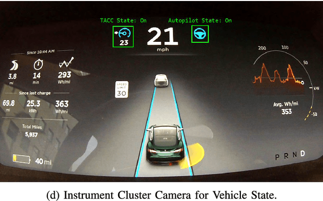 Figure 2 for MIT Autonomous Vehicle Technology Study: Large-Scale Deep Learning Based Analysis of Driver Behavior and Interaction with Automation