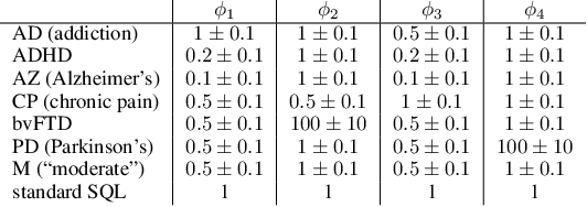 Figure 1 for Split Q Learning: Reinforcement Learning with Two-Stream Rewards
