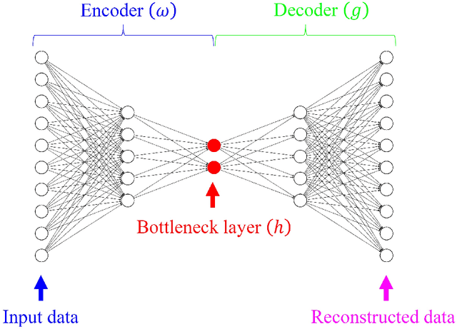 Figure 3 for State estimation with limited sensors -- A deep learning based approach