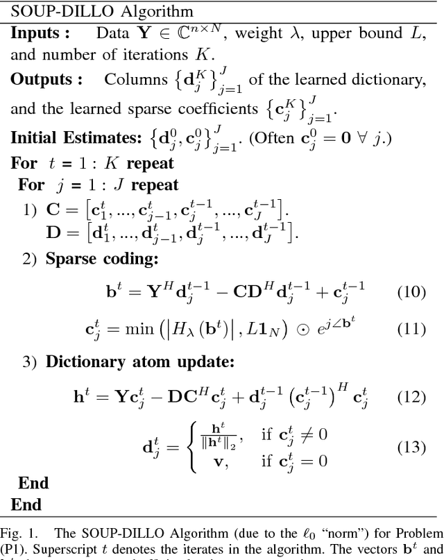 Figure 1 for Efficient Sum of Outer Products Dictionary Learning (SOUP-DIL) and Its Application to Inverse Problems