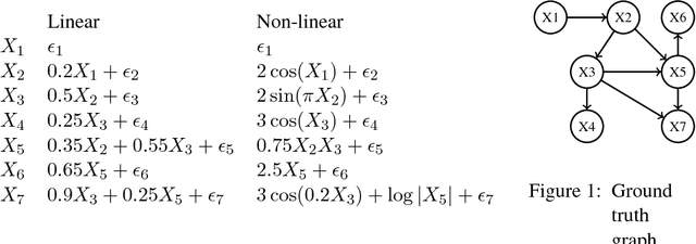 Figure 1 for Learning non-parametric Markov networks with mutual information