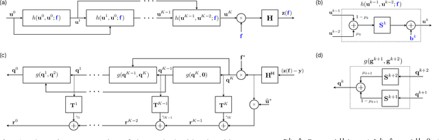 Figure 3 for SEAGLE: Sparsity-Driven Image Reconstruction under Multiple Scattering