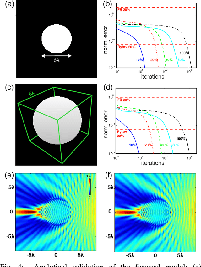 Figure 4 for SEAGLE: Sparsity-Driven Image Reconstruction under Multiple Scattering