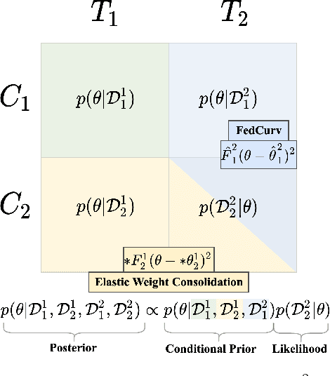 Figure 3 for Decentralized Robot Learning for Personalization and Privacy