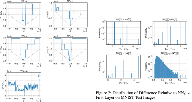 Figure 2 for Exploiting Verified Neural Networks via Floating Point Numerical Error