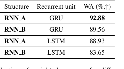 Figure 2 for DeepMOT: A Differentiable Framework for Training Multiple Object Trackers