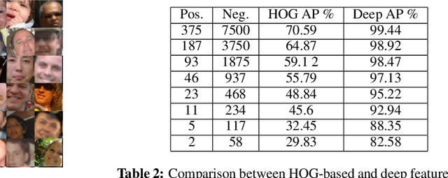 Figure 4 for Deep Poselets for Human Detection