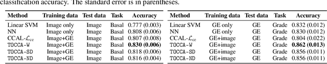 Figure 2 for Deep Multi-View Learning via Task-Optimal CCA